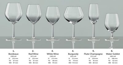 Huong Dan Chon Ly Uong Ruou Vang Cho Dan Sanh Ruou True Wine Nha Trang